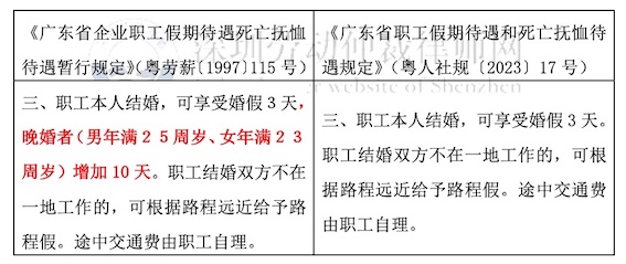 婚假新舊規定對比